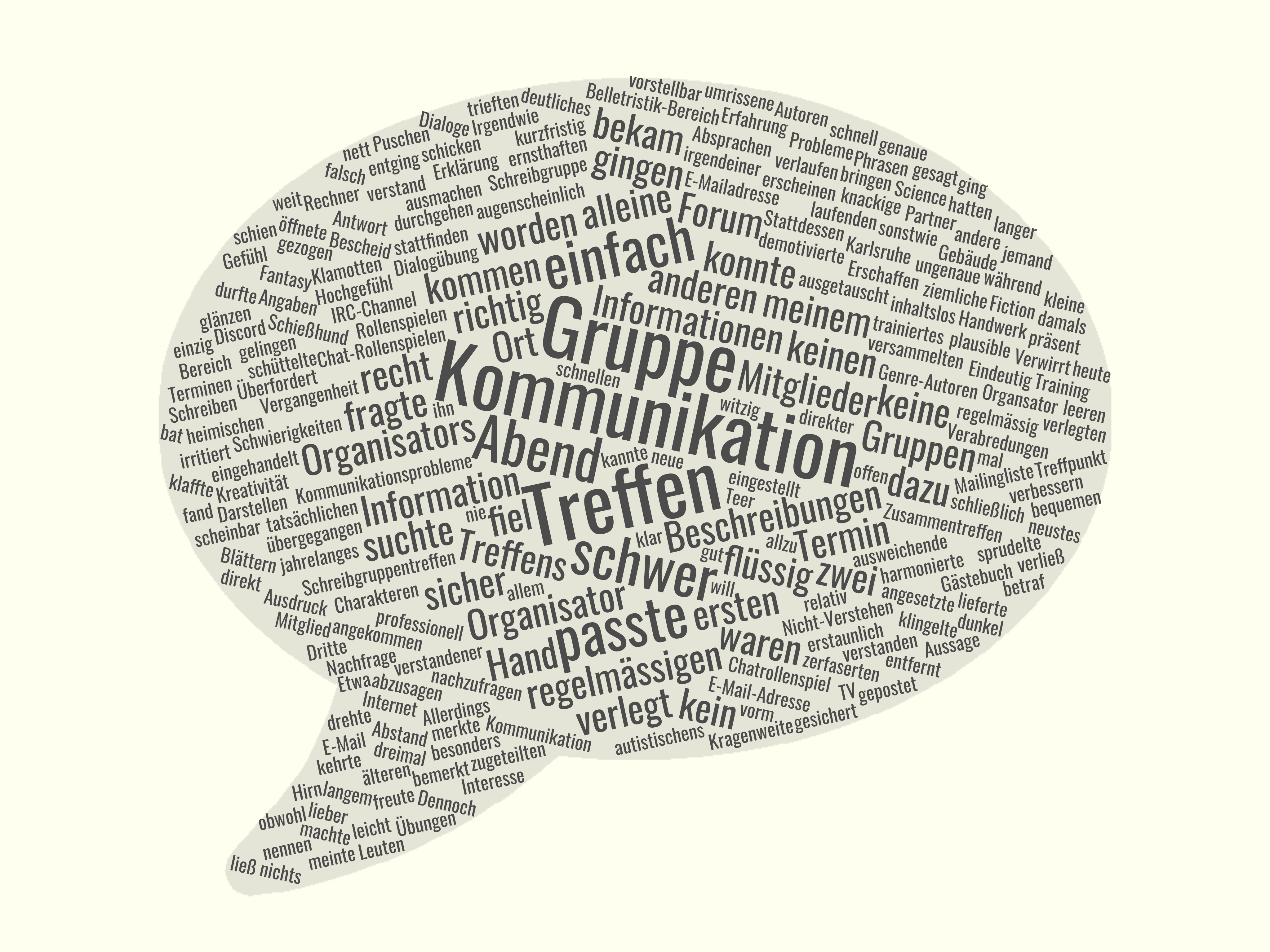 Eine Wortcloud, gebaut aus den Wörtern des Artikels, mit dem Hauptthema "Kommunikation"